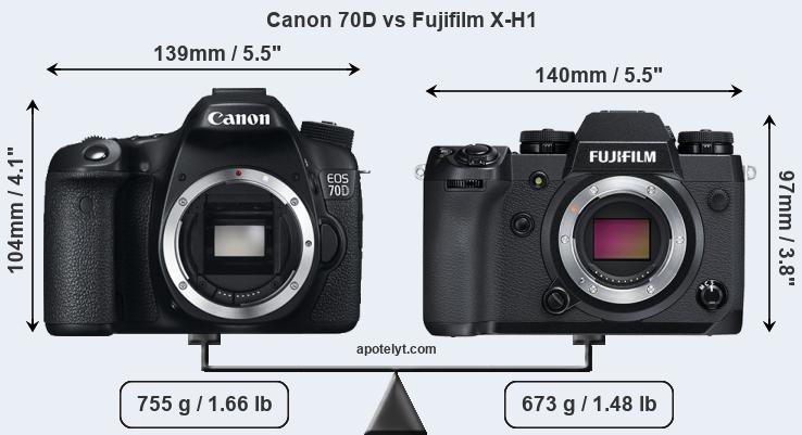Size Canon 70D vs Fujifilm X-H1