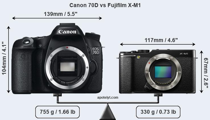 Size Canon 70D vs Fujifilm X-M1