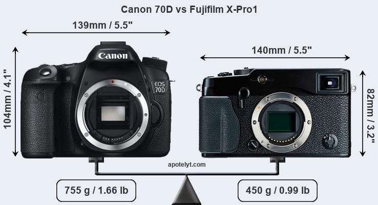 Size Canon 70D vs Fujifilm X-Pro1