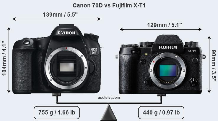 Size Canon 70D vs Fujifilm X-T1