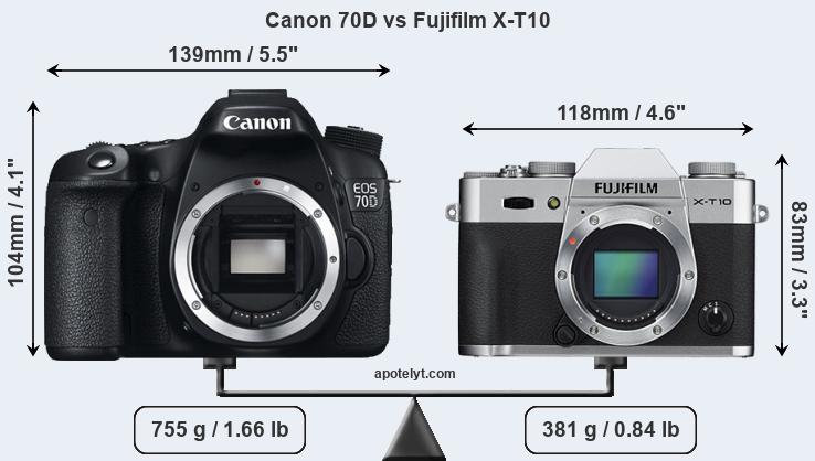 Size Canon 70D vs Fujifilm X-T10