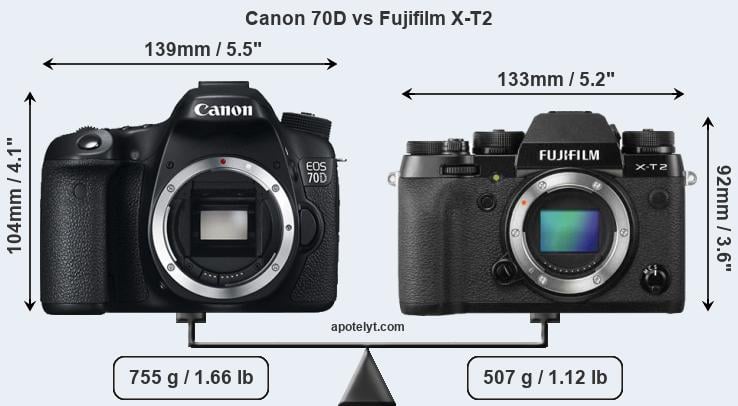 Size Canon 70D vs Fujifilm X-T2