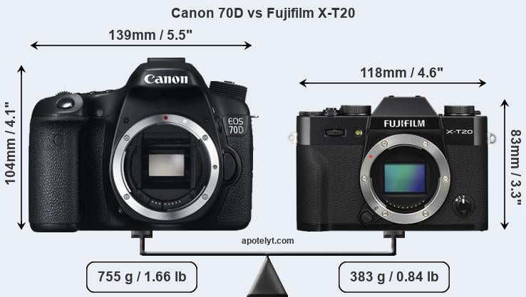 Size Canon 70D vs Fujifilm X-T20