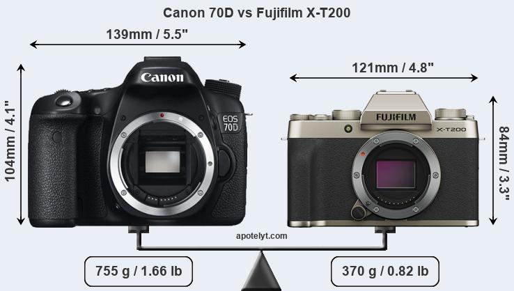 Size Canon 70D vs Fujifilm X-T200