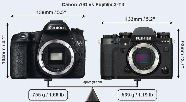 Size Canon 70D vs Fujifilm X-T3