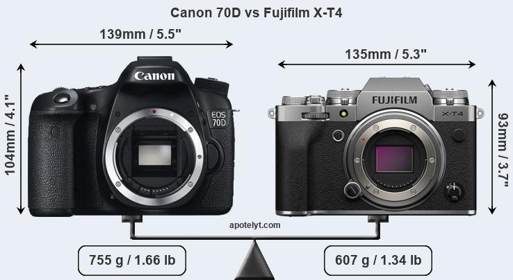 Size Canon 70D vs Fujifilm X-T4