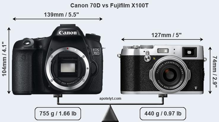 Size Canon 70D vs Fujifilm X100T