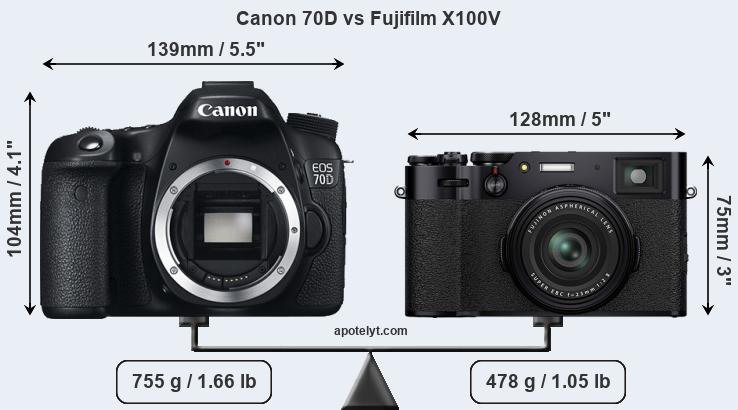 Size Canon 70D vs Fujifilm X100V