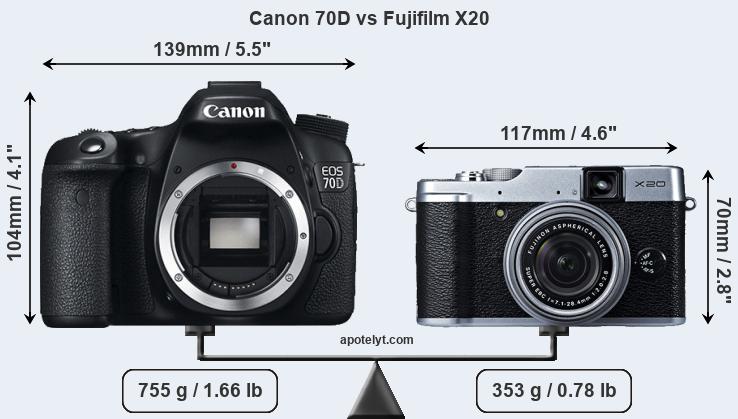Size Canon 70D vs Fujifilm X20
