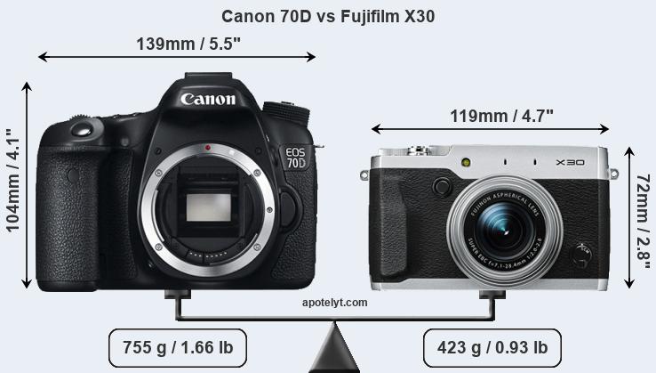 Size Canon 70D vs Fujifilm X30