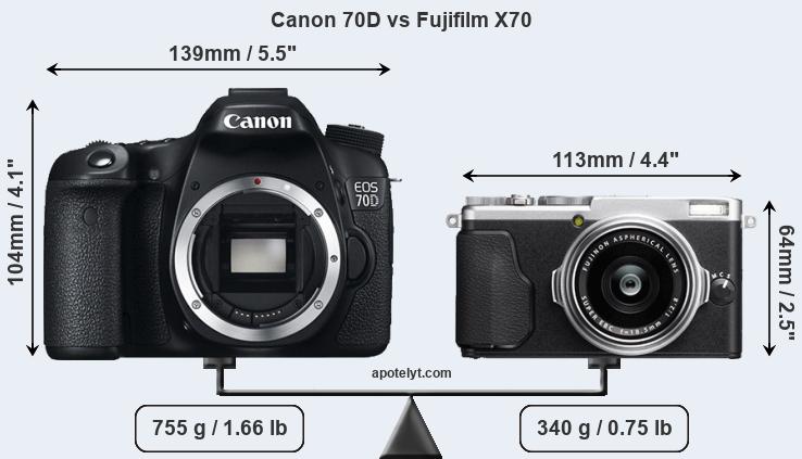 Size Canon 70D vs Fujifilm X70