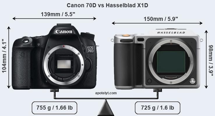 Size Canon 70D vs Hasselblad X1D
