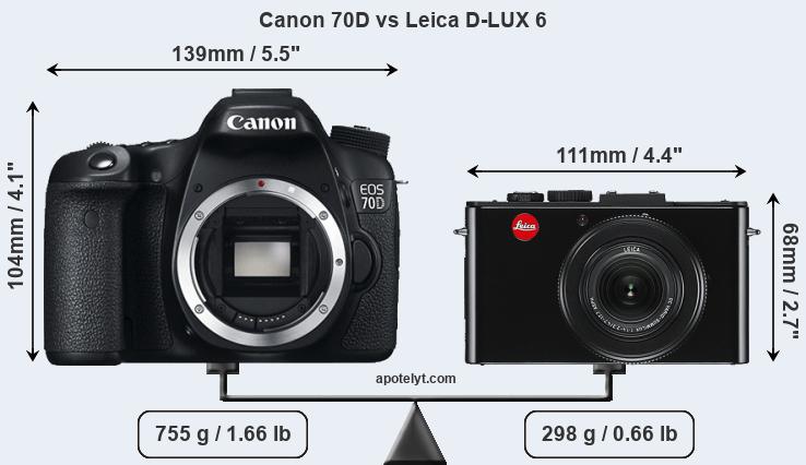 Size Canon 70D vs Leica D-LUX 6