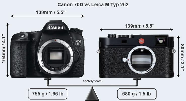 Size Canon 70D vs Leica M Typ 262