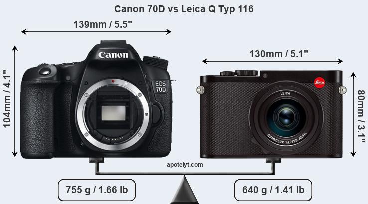 Size Canon 70D vs Leica Q Typ 116
