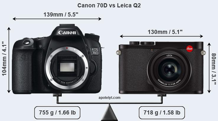 Size Canon 70D vs Leica Q2
