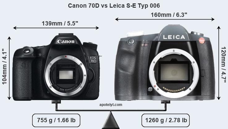 Size Canon 70D vs Leica S-E Typ 006