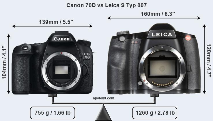 Size Canon 70D vs Leica S Typ 007