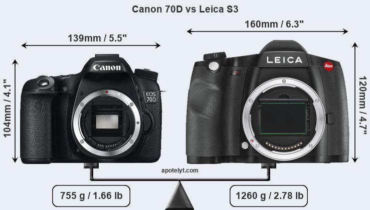 Size Canon 70D vs Leica S3