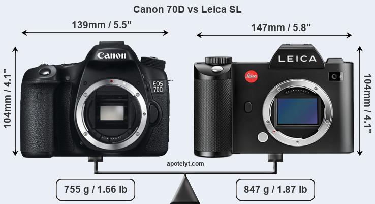 Size Canon 70D vs Leica SL
