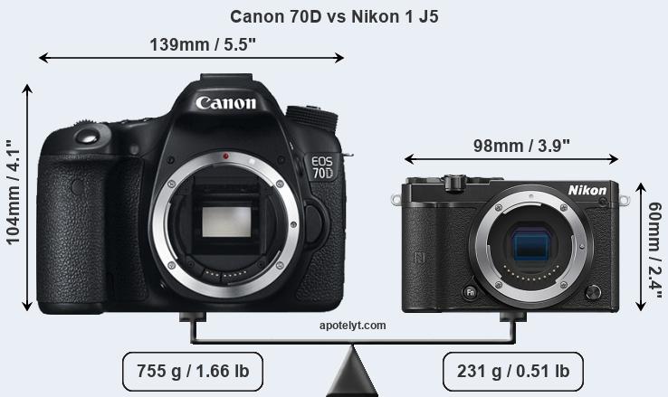 Size Canon 70D vs Nikon 1 J5
