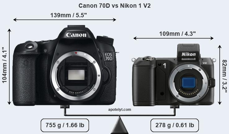 Size Canon 70D vs Nikon 1 V2