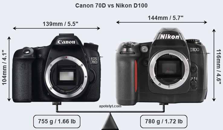 Size Canon 70D vs Nikon D100