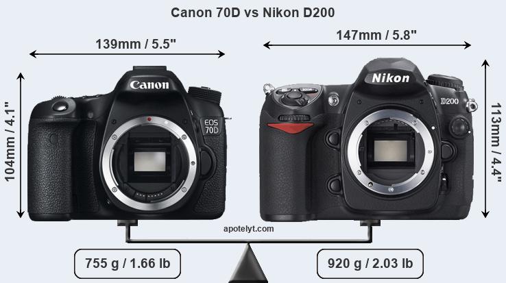 Size Canon 70D vs Nikon D200