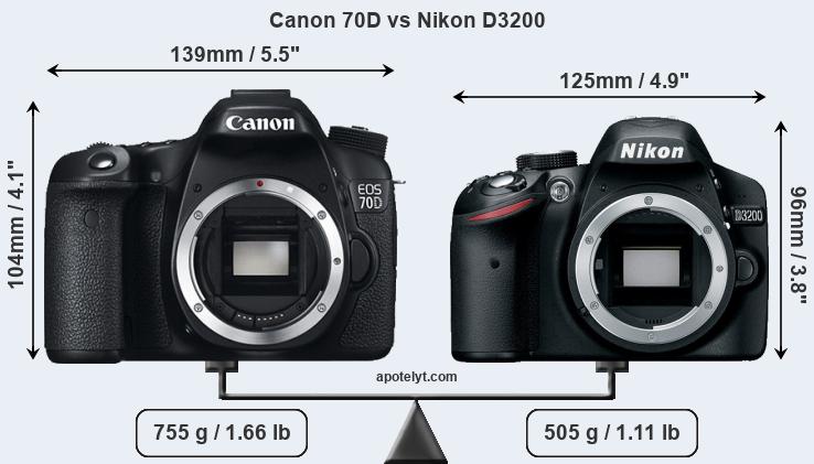 Size Canon 70D vs Nikon D3200
