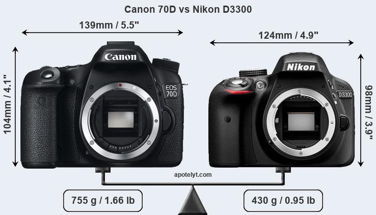 Size Canon 70D vs Nikon D3300