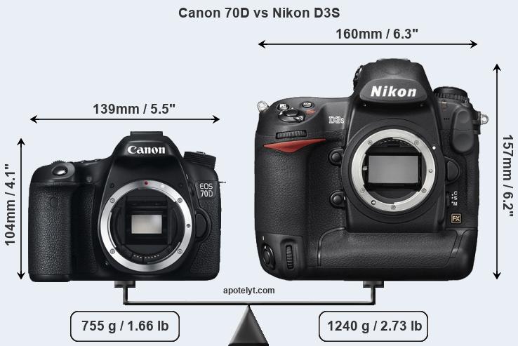 Size Canon 70D vs Nikon D3S