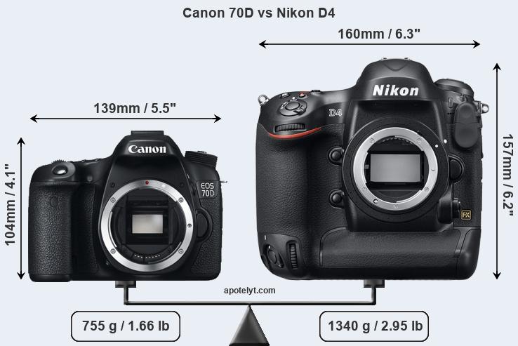 Size Canon 70D vs Nikon D4