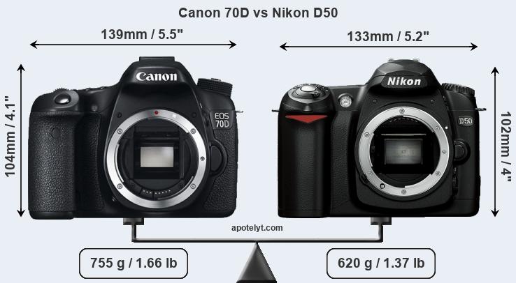 What Is The Difference Between Canon 70D And 70D? – VBGP