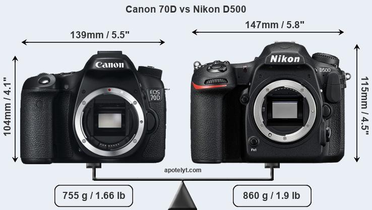Size Canon 70D vs Nikon D500