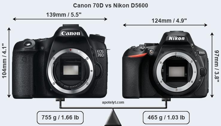 Size Canon 70D vs Nikon D5600
