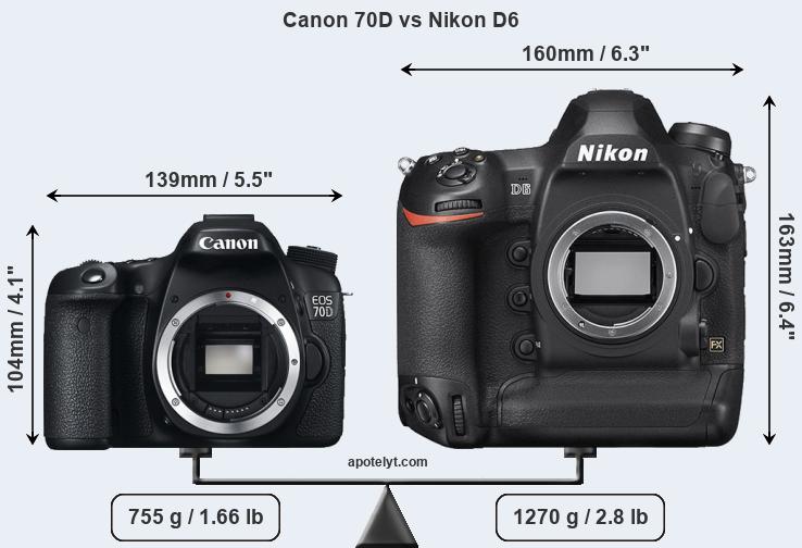 Size Canon 70D vs Nikon D6