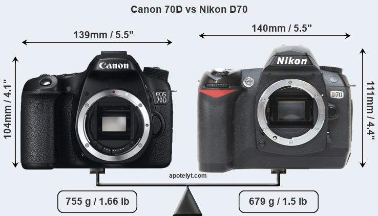 70D vs Nikon D70 Review