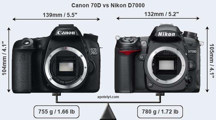 Size Canon 70D vs Nikon D7000