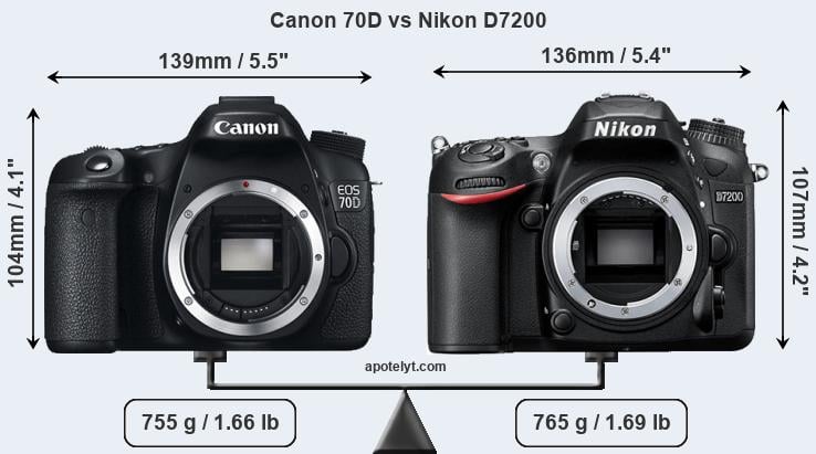 Size Canon 70D vs Nikon D7200