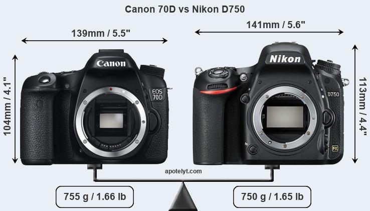 Size Canon 70D vs Nikon D750