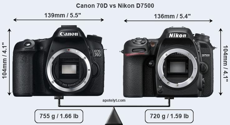 Size Canon 70D vs Nikon D7500