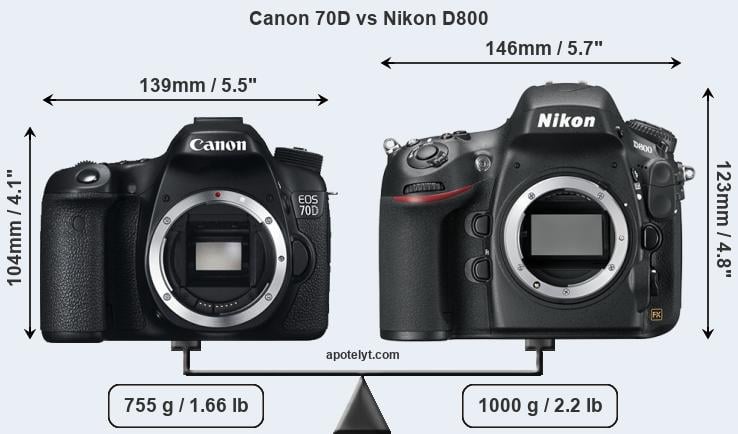 Size Canon 70D vs Nikon D800