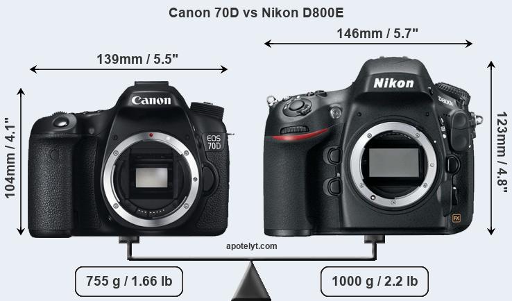 Size Canon 70D vs Nikon D800E