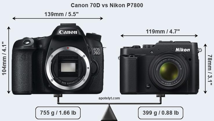 Size Canon 70D vs Nikon P7800