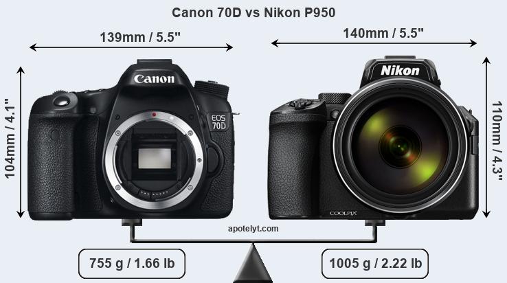 Size Canon 70D vs Nikon P950