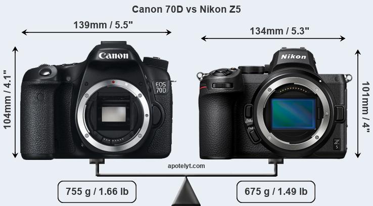 Size Canon 70D vs Nikon Z5