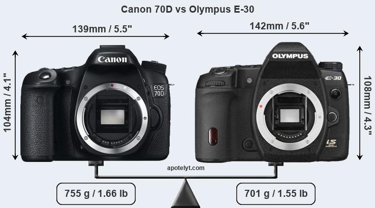 Size Canon 70D vs Olympus E-30