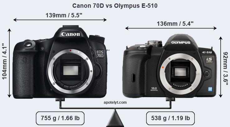 Size Canon 70D vs Olympus E-510