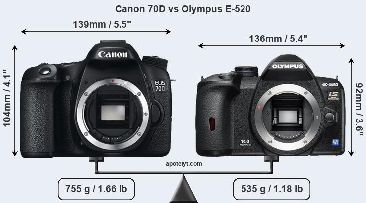 Size Canon 70D vs Olympus E-520