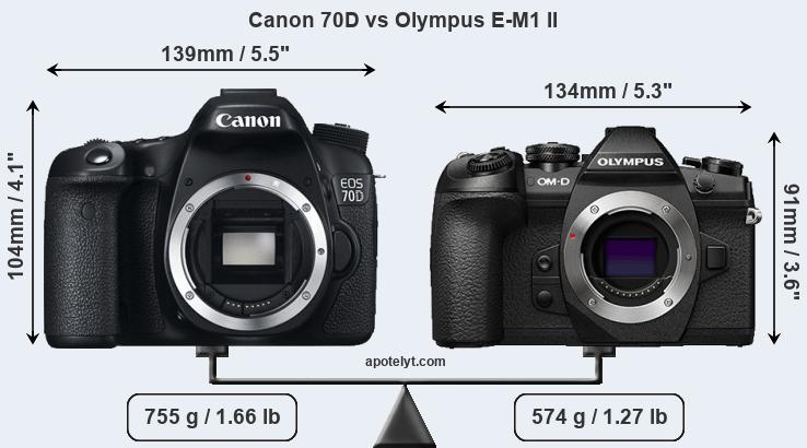 Size Canon 70D vs Olympus E-M1 II